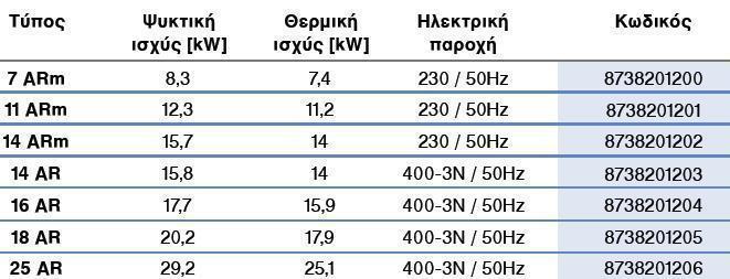 αντλια θερμοτητας